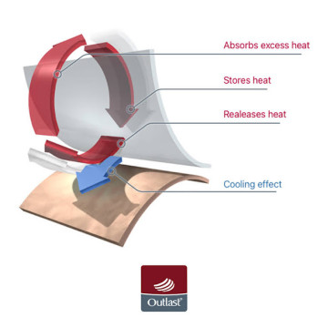 Šátek na krk podšitý Outlast® - mechová/pruh bílošedý melír